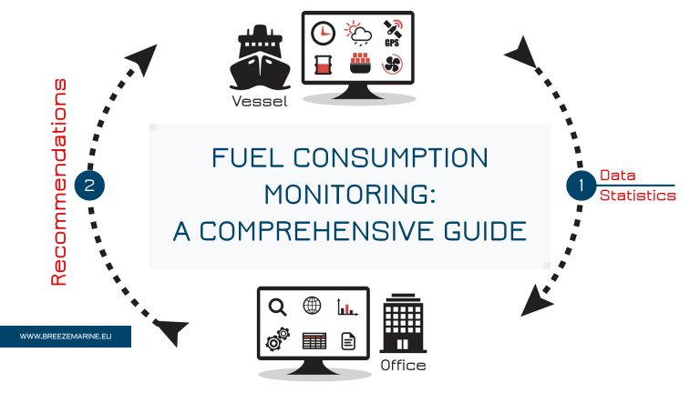 Fuel consumption monitoring: a comprehensive guide from Breezemarine Group