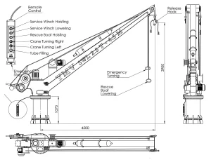 Technical drawing of a marine rescue boat davit crane with labeled control functions and dimensions