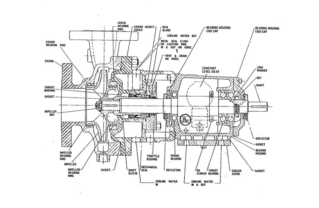 Cross-section drawing of a centrifugal pump with labeled parts