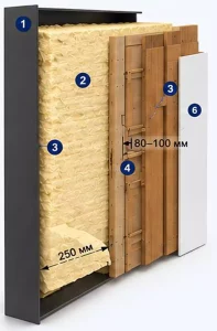 Wall insulation diagram showing 80–100 mm insulation layer thickness and numbered structural layers